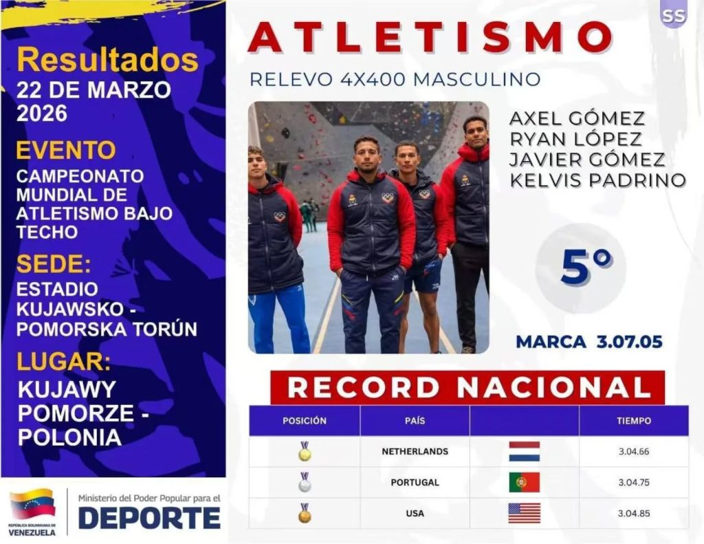 Actuación Destacada: El atletismo venezolano brilla en el Mundial de Polonia