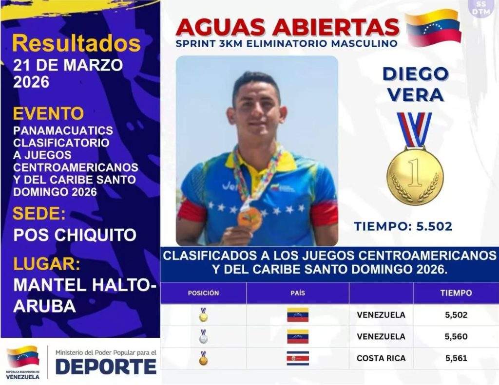 ¡Oro en Aguas Abiertas!: Venezuela clasifica con honores a Santo Domingo 2026
