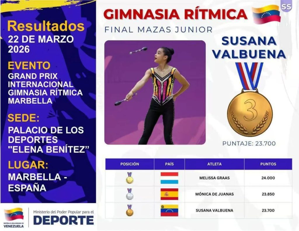 Podio en Europa: Gimnasia Rítmica conquista medalla de bronce en Marbella